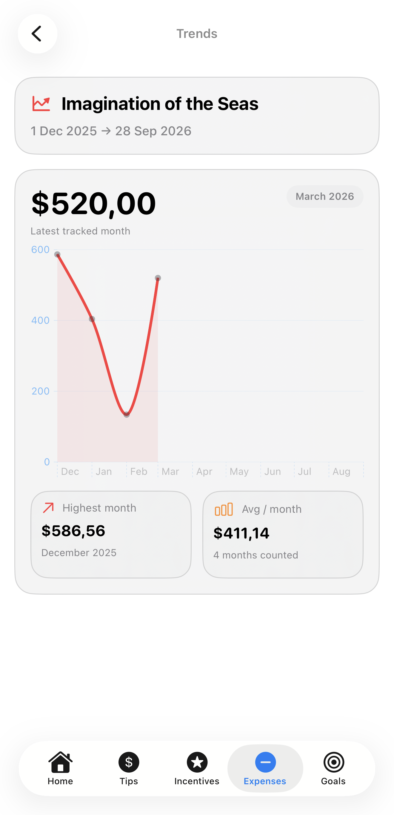 Crewallet incentives screen