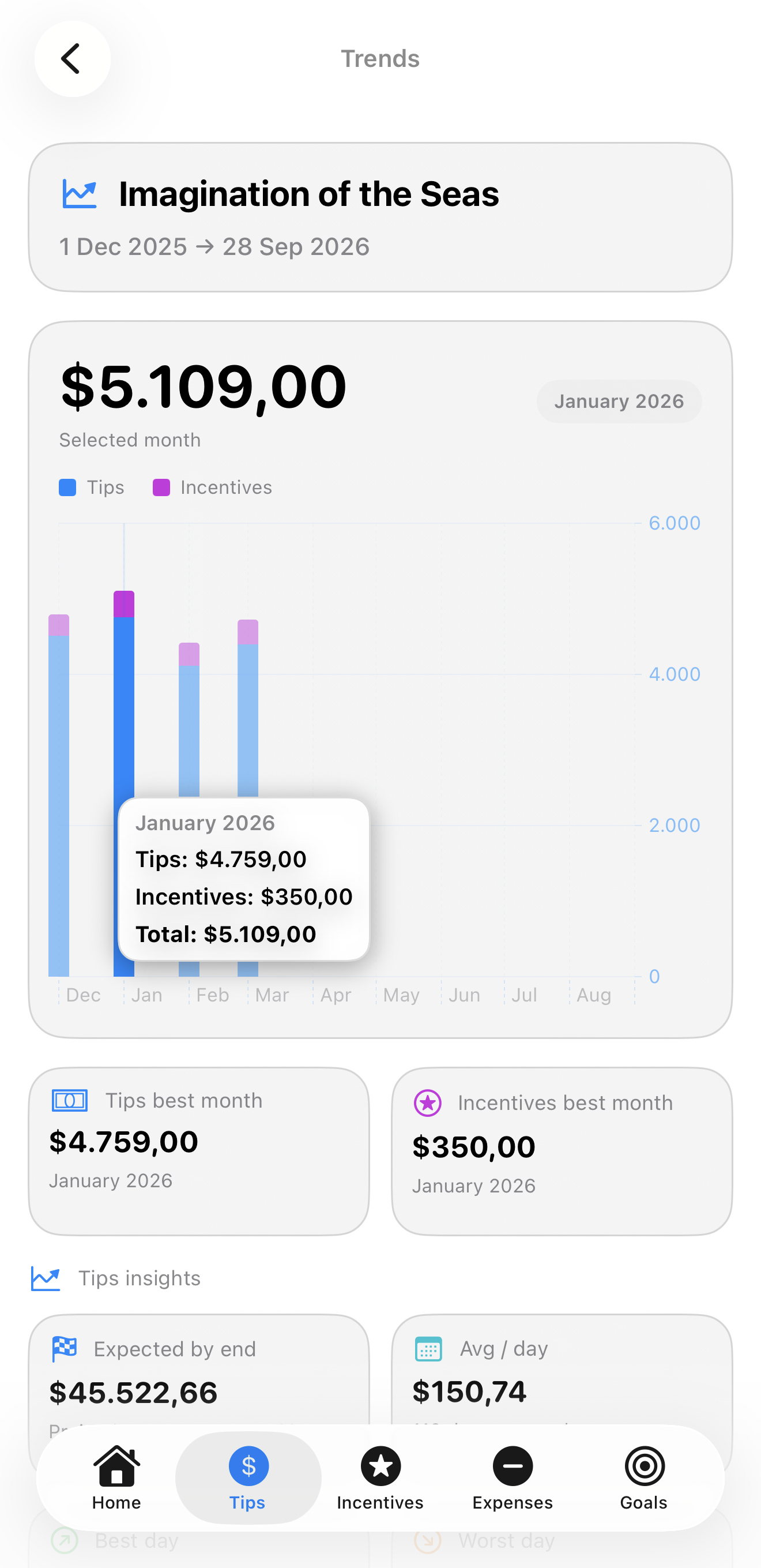 Crewallet trends screen